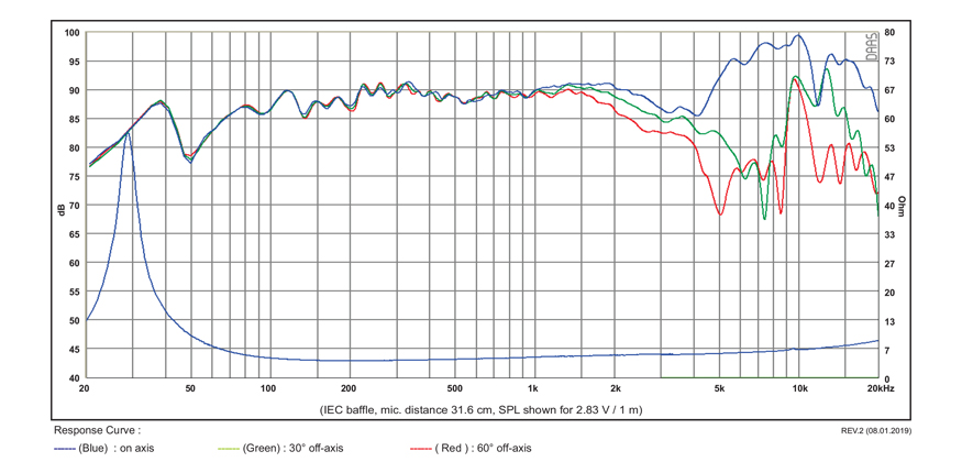 6-SB17CAC35-4-GRAFIK