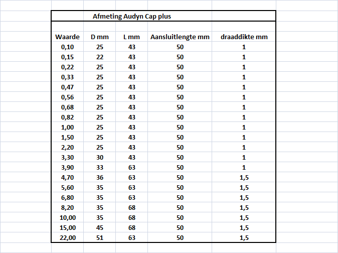 Afmetingen Audyn Cap PLUS